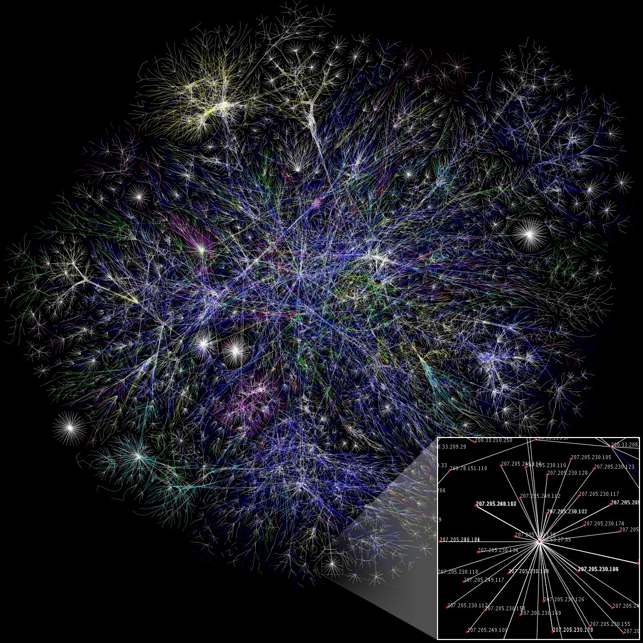 Visualization of internet routing paths, the network infrastructure IRC spread across from 1988